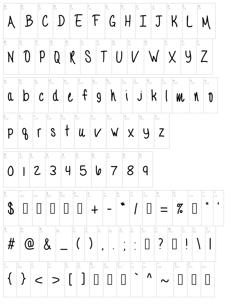 San Remo font map